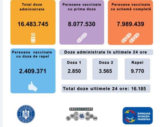 Foto: RO Vaccinare