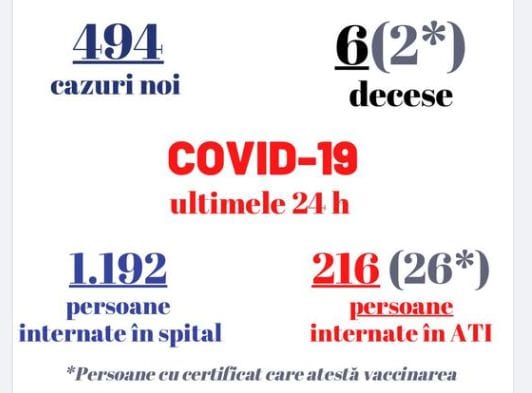 Ro Vaccinare