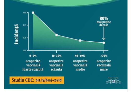 Rezultate studiu. Sursa - CDC / Ro Vaccinare