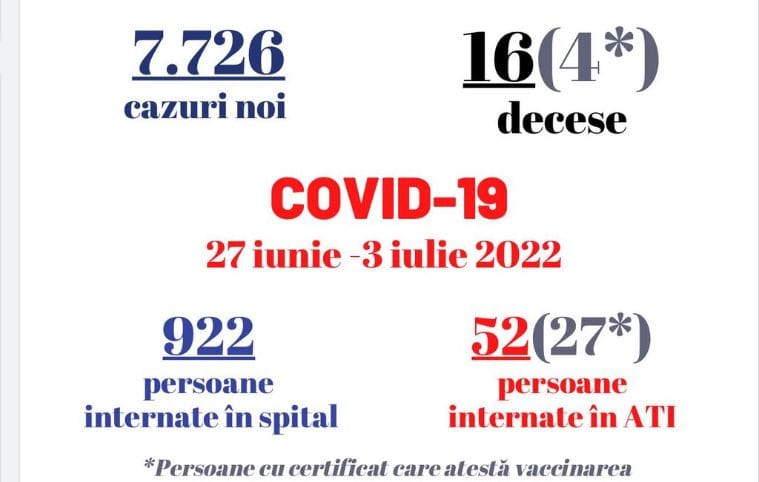 Situația COVID-19 FotoȘ RO vaccinare