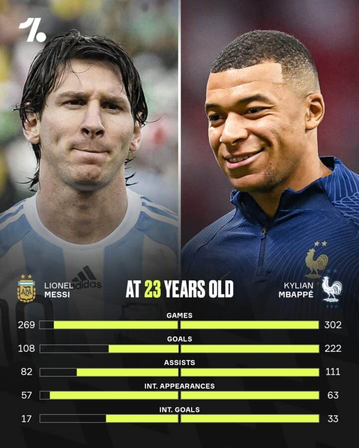 Comparație Messi - Mbappé 