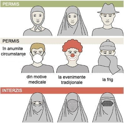 Cum poate fi acoperită fața în Austria și cine va fi amendat! Sursa: Guvernul Austriei