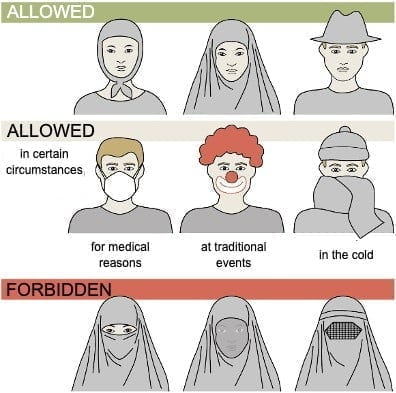 How can the face be covered in Austria and who will be fined! Source: Government of Austria