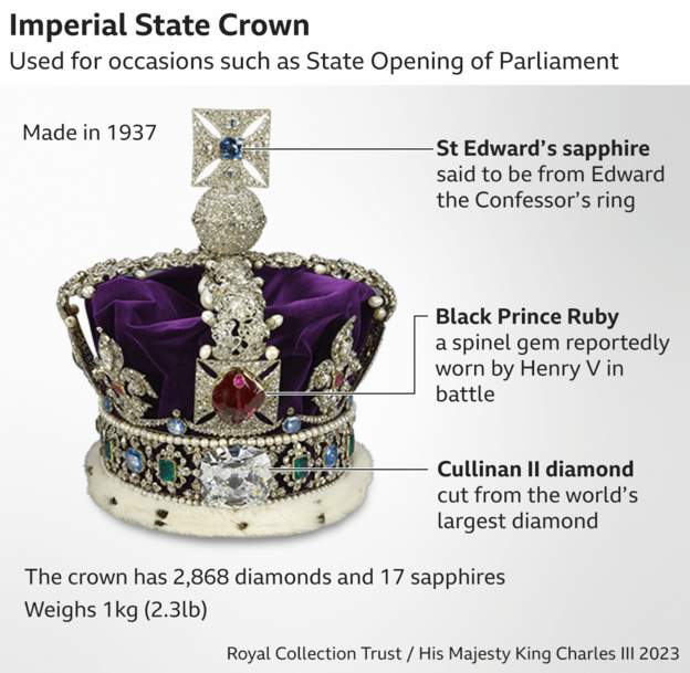 A doua coroană purtată de regele Charles, la întronizare.