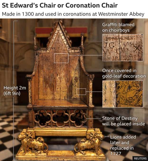 Scaunul încoronării, pe care stă regele Charles al III-lea