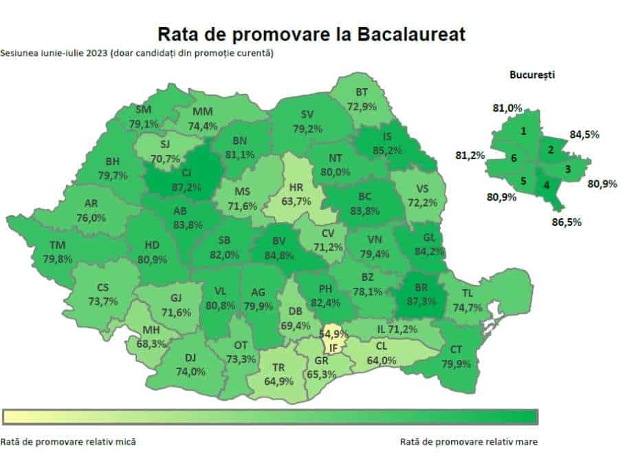 Județul Brăila se situează pe locul I la nivel național ca rată de promovare la Bacalaureat – promoția curentă, cu 87,3%