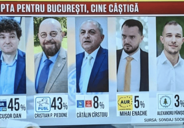 Sondajul RTV în care opțiunile de vot depășesc 100%