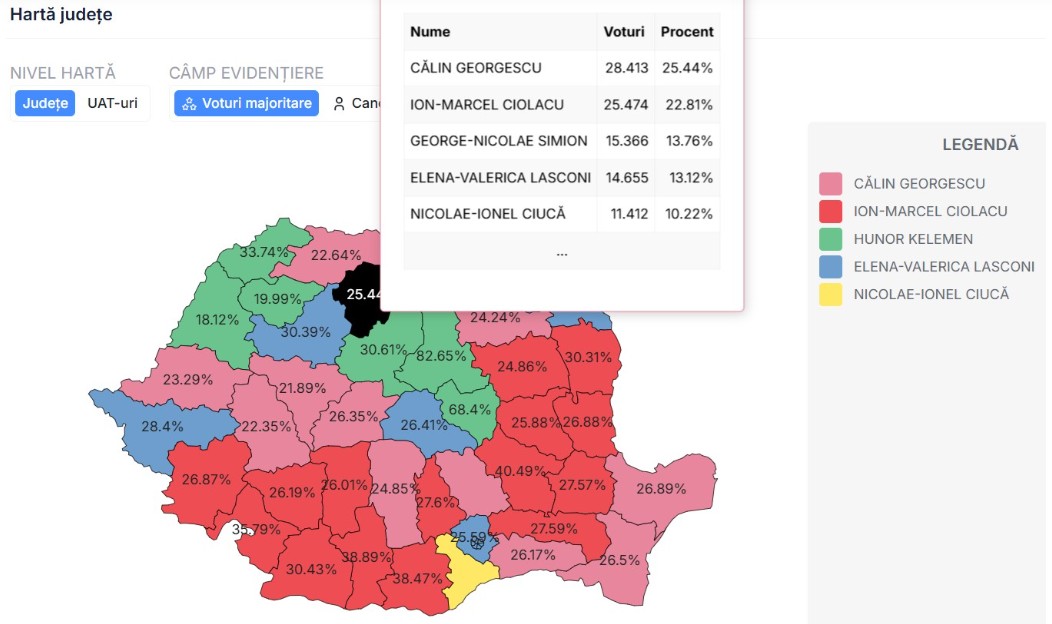 Călin Georgescu a câștigat detașat în județul Bistrița–Năsăud